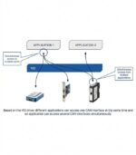 Ixxat USB-to-CAN FD CAN Adapter - Image 2