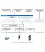 Ixxat USB-to-CAN FD CAN Adapter - Image 3