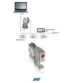 Softing PBpro USB PROFIBUS Adapter - Image 2
