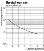 Weidmuller 1122770000 Relay Module - Image 4