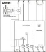 Euchner CTP-L1 Safety Interlock Switch - Image 4