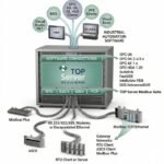 Software Toolbox Modbus Suite OPC Server